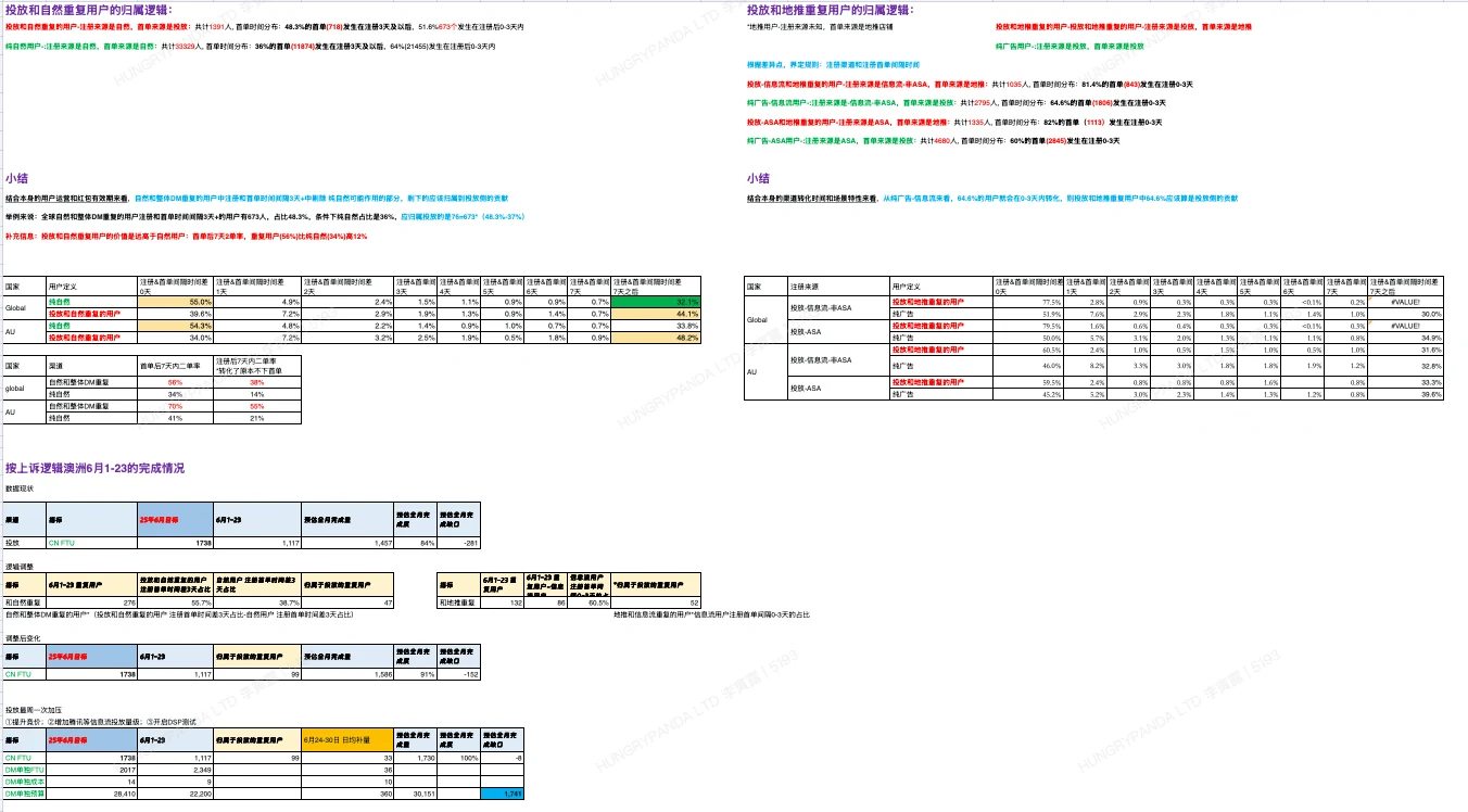 Attribution rules, timing and reorder analysis